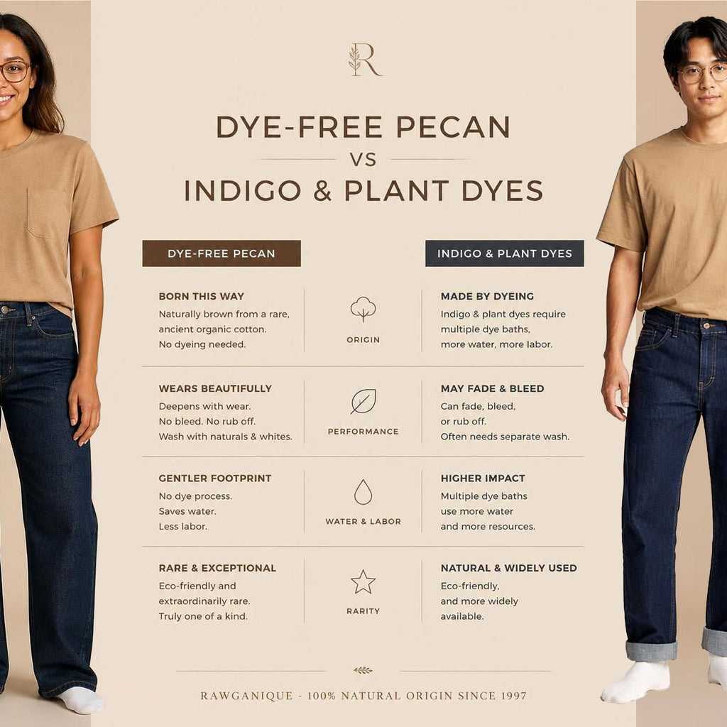 LAKEFOREST Limited Edition 100% Organic Cotton Luxury Pocket T-Shirt Colorgrown Brown (Dye-free, OC Thread, No Latex, No Elastic, No Polyester, No Formaldehyde, No Forever Chemicals, OC Thread Option) (100% Natural Origin & Biodegradable)