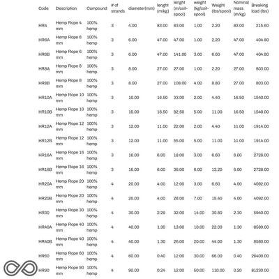 10mm Organic Hemp Rope (2kg Roll)