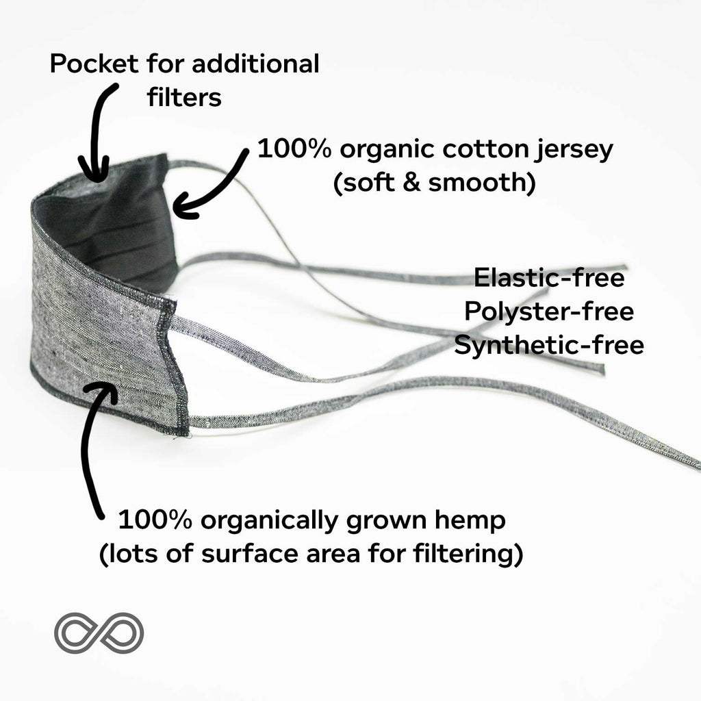 hemp allergy mask